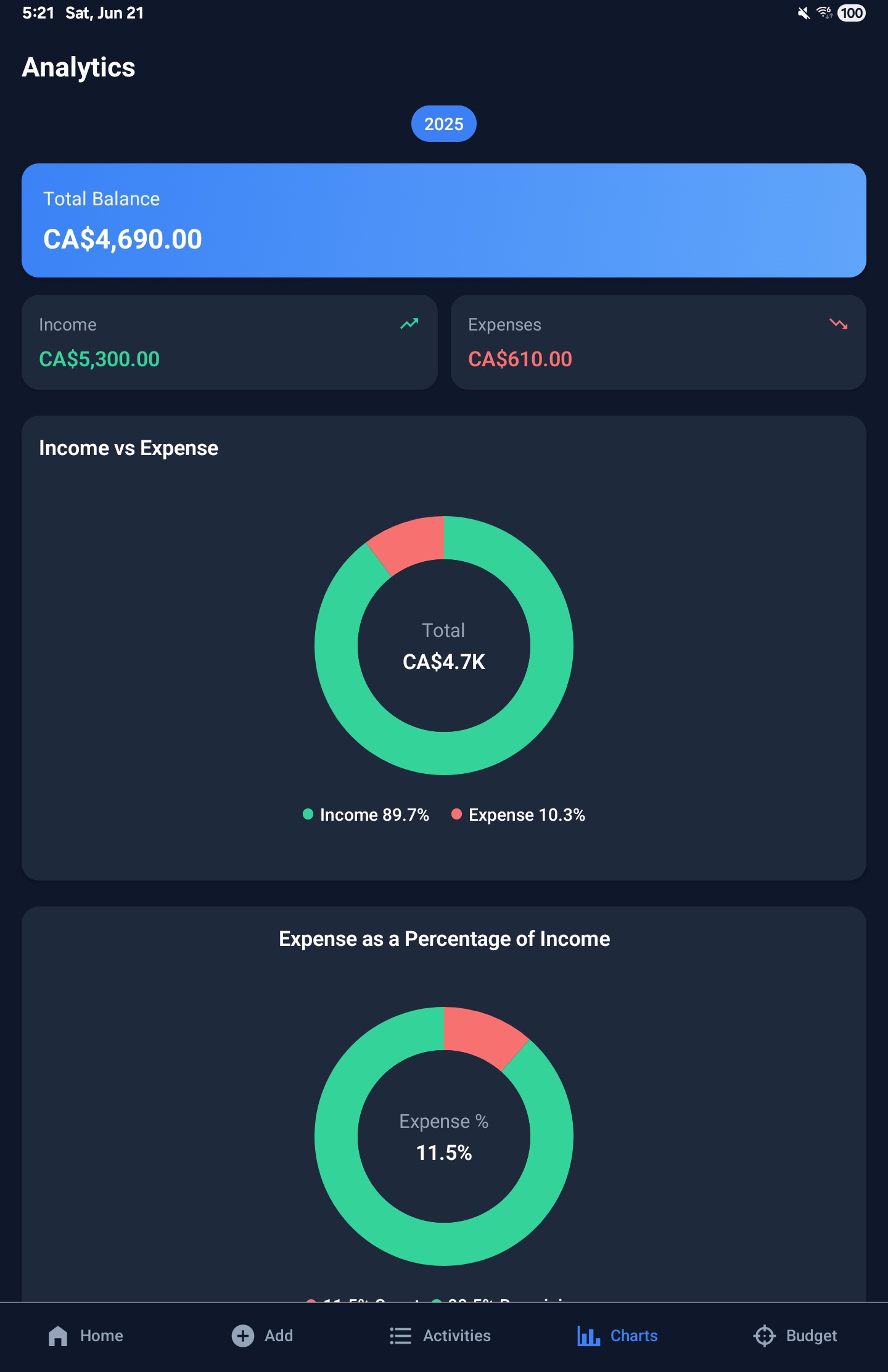 Charts & Insights